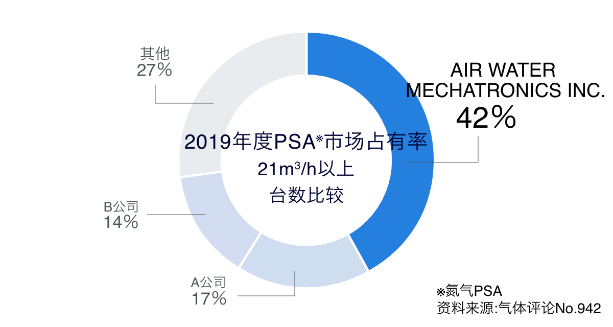 BELLFINE® MG” 商品介绍