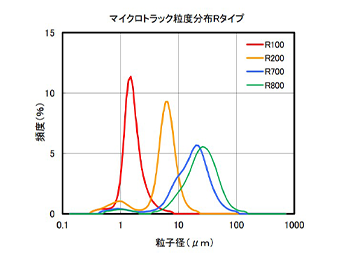 Rタイプ有機フィラー(硬化)タイプ