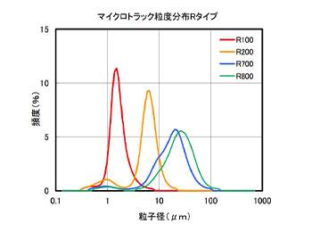 Rタイプ有機フィラー（硬化）タイプ